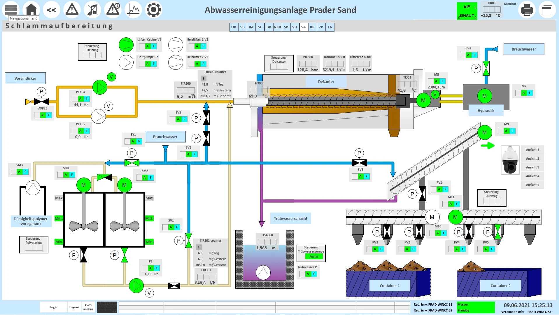 Automation – Dienstleistung