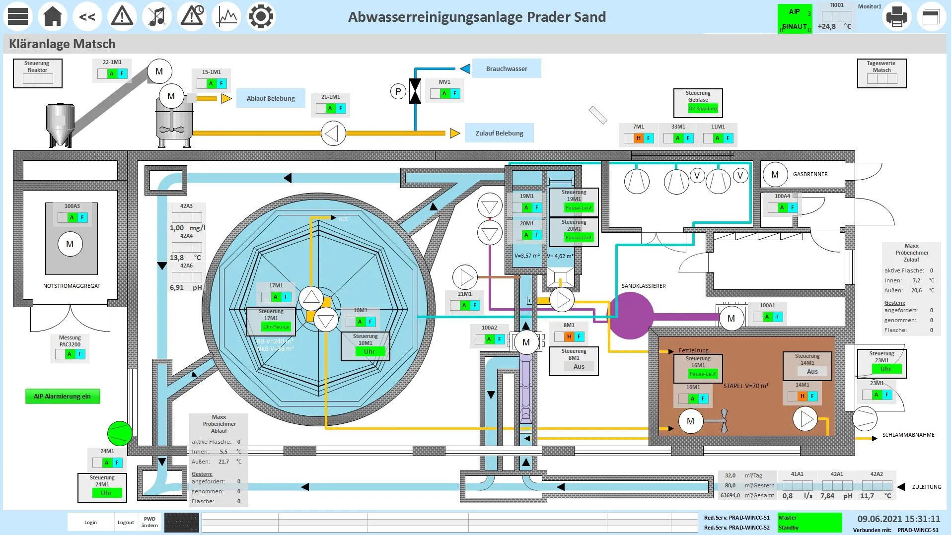<ul><li>SPS Steuerung</li><li>Visualisierung der Kläranlage</li><li>Digitale Kommunikation</li></ul>